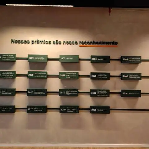 Painel Premios